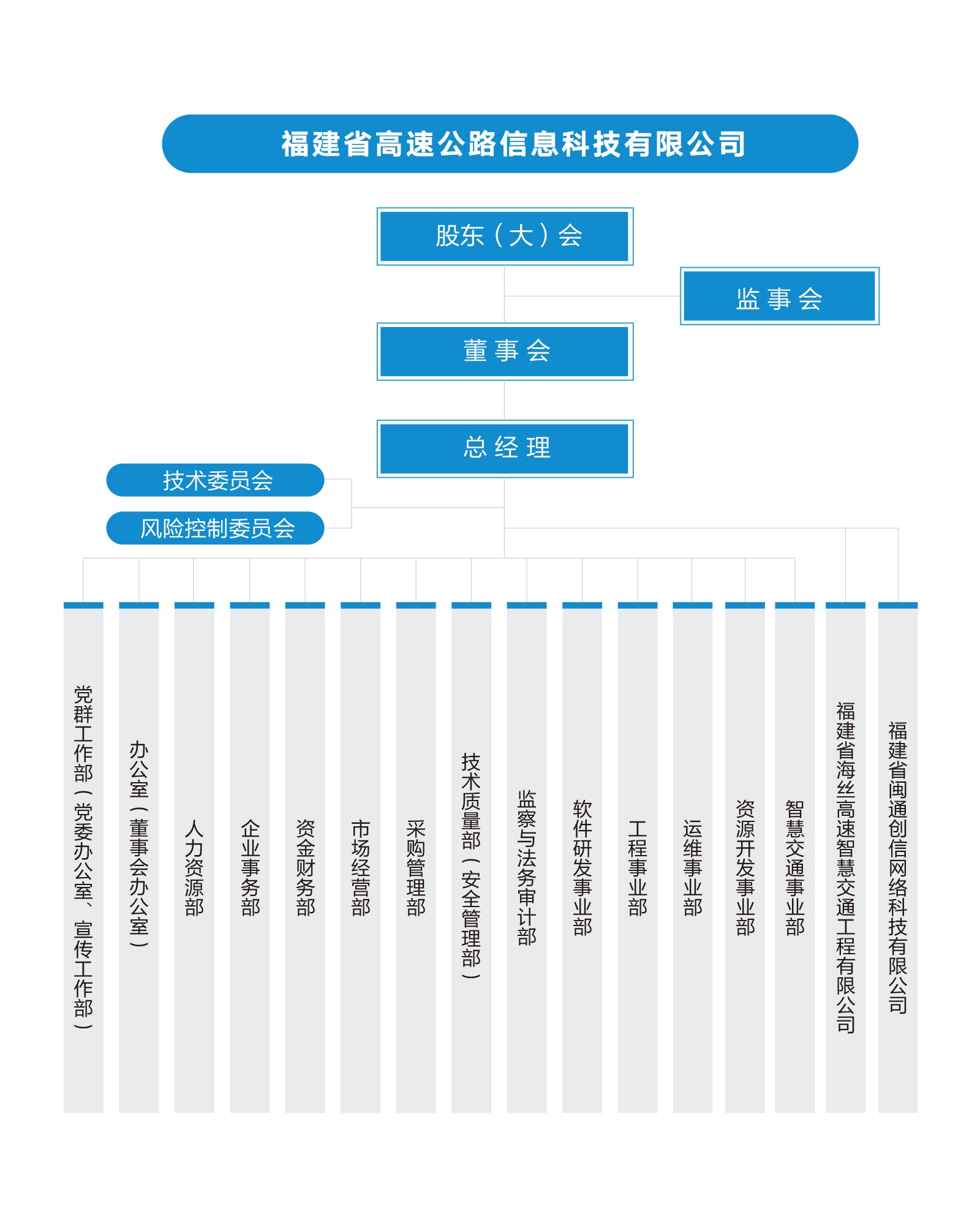 福建省高速公路信息科技有限公司